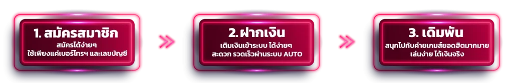 การสมัคร